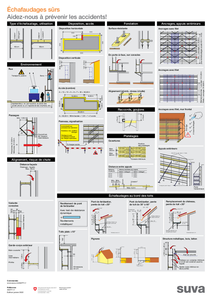 Éafaudages sûrs. Aidez-nous à prévenir les accidents! (Feuillet d'instruction)