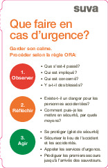 Que faire en cas d’accident? La carte d’appel le sait.