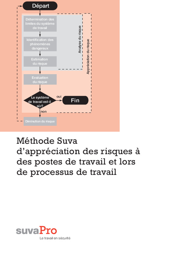 Méthode Suva: documents pour l’analyse du risque