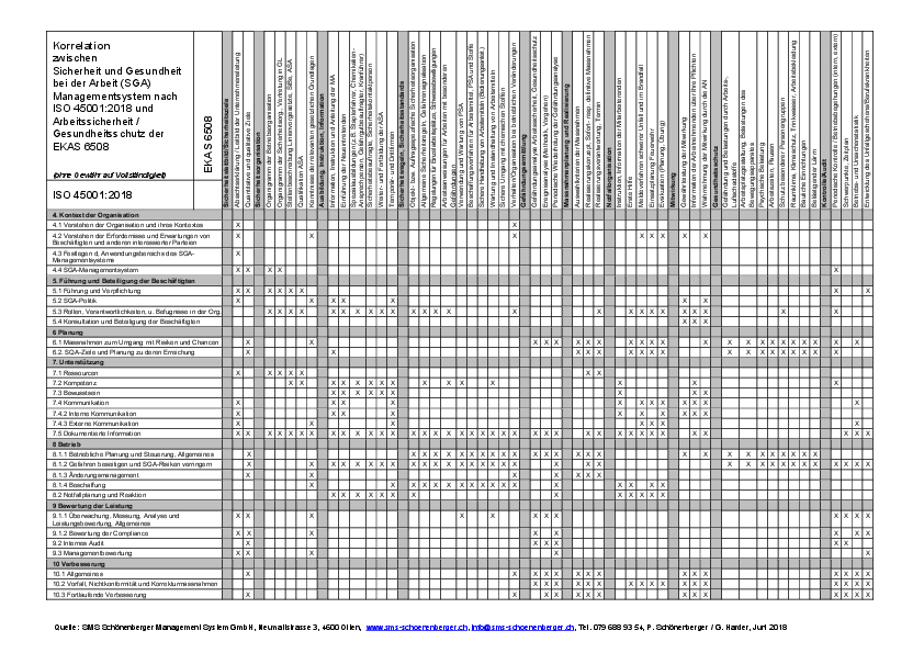 Korrelationsmatrix ISO 45001 und EKAS RL 6508