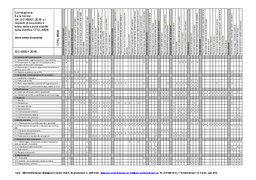 Matrice di correlazione ISO 45001 e CFSL 6508