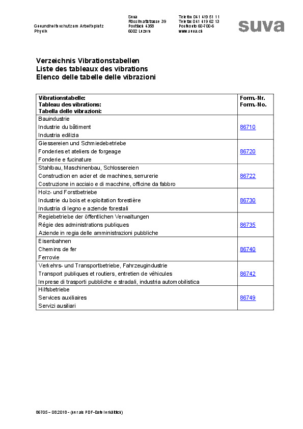Elenco delle tabelle delle vibrazioni per settore