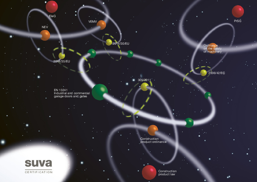 The European regulatory universe for gates