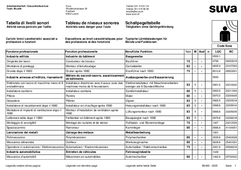 Tableau de niveaux sonores pour activités sans danger pour l’ouïe