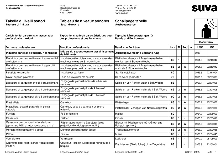Tableau de niveaux sonores pour la rénovation et le second œuvre