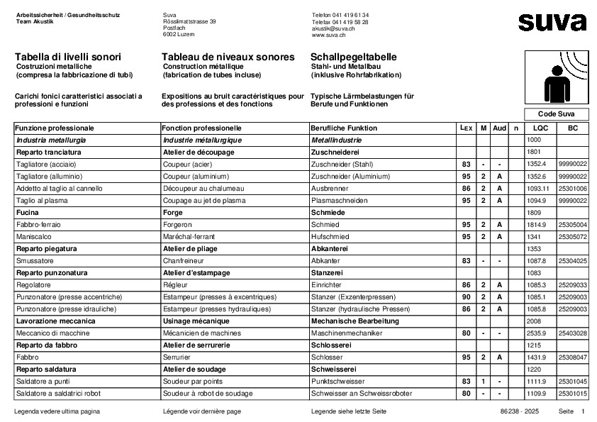 Tableau de niveaux sonores pour la construction métallique