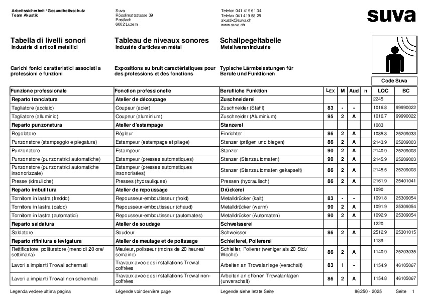 Tableau de niveaux sonores pour l'industrie d'articles en métal