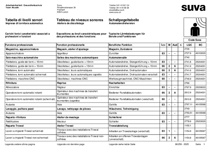 Schallpegeltabelle für die Automatendreherei