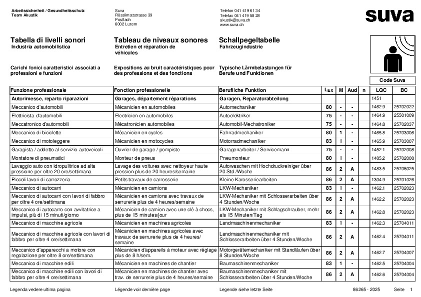 Tableau de niveaux sonores pour l’industrie automobile