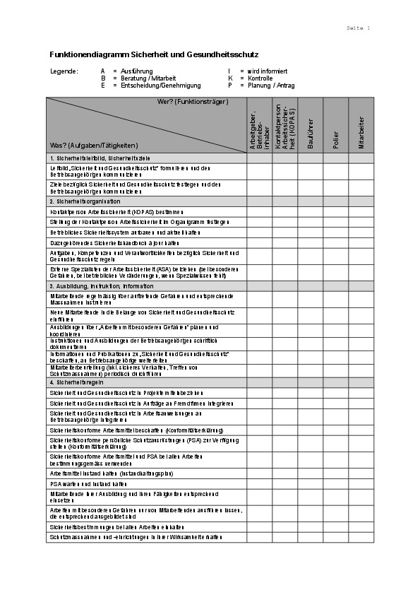 Funktionendiagramm allgemein