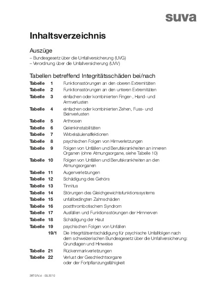 Integritätsentschädigung: Inhaltsverzeichnis