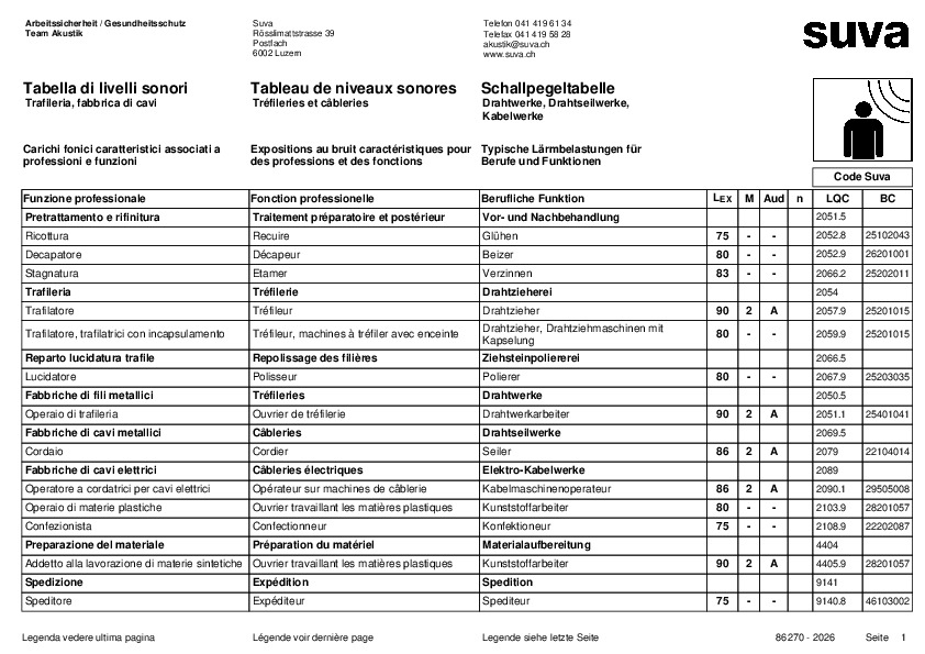 Schallpegeltabelle für Draht- und Kabelwerke