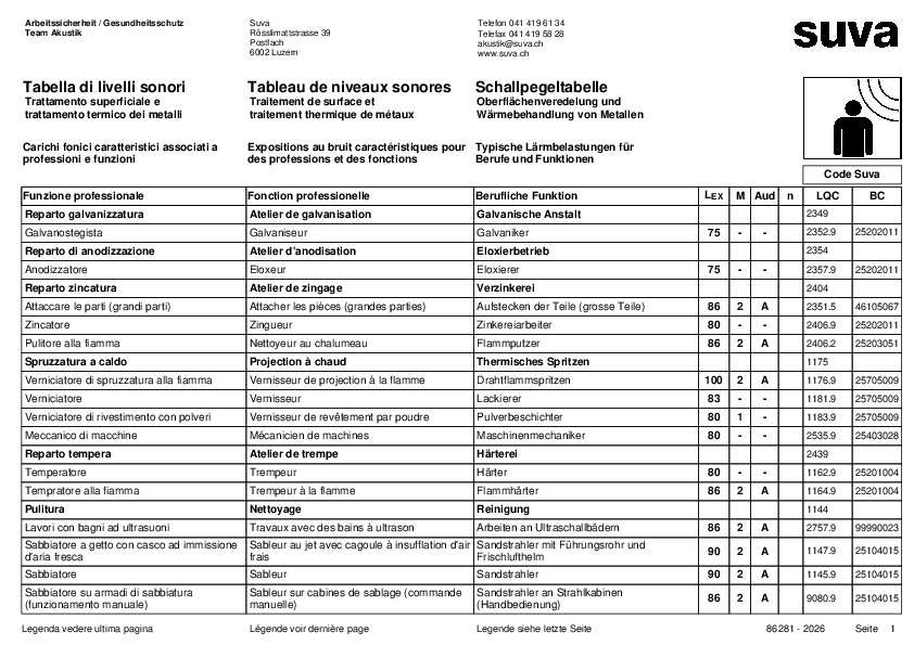Tabella di livelli sonori per il trattamento superficiale dei metalli