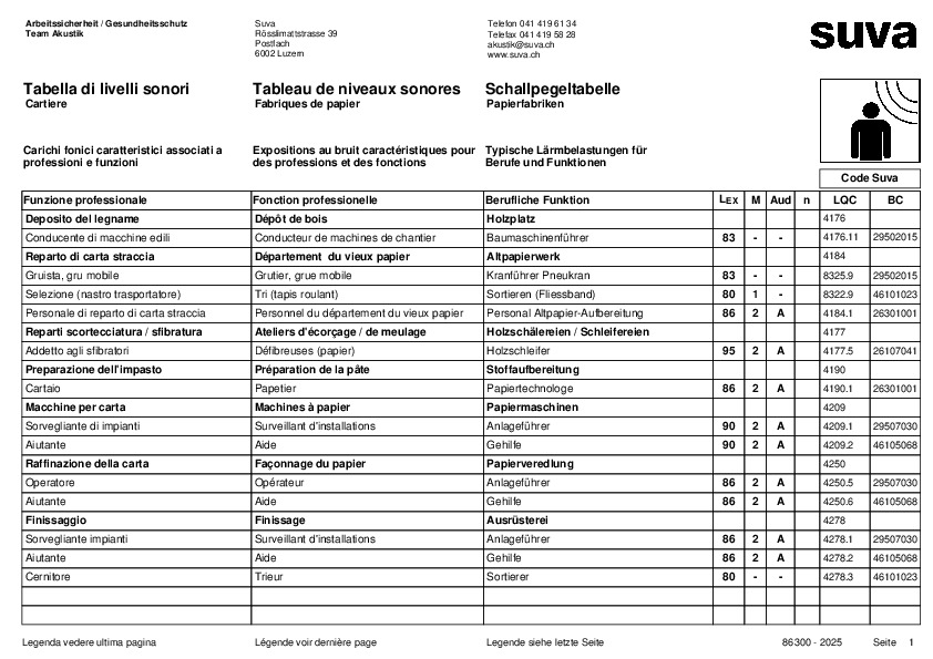 Tableau de niveaux sonores pour la fabrique de papier