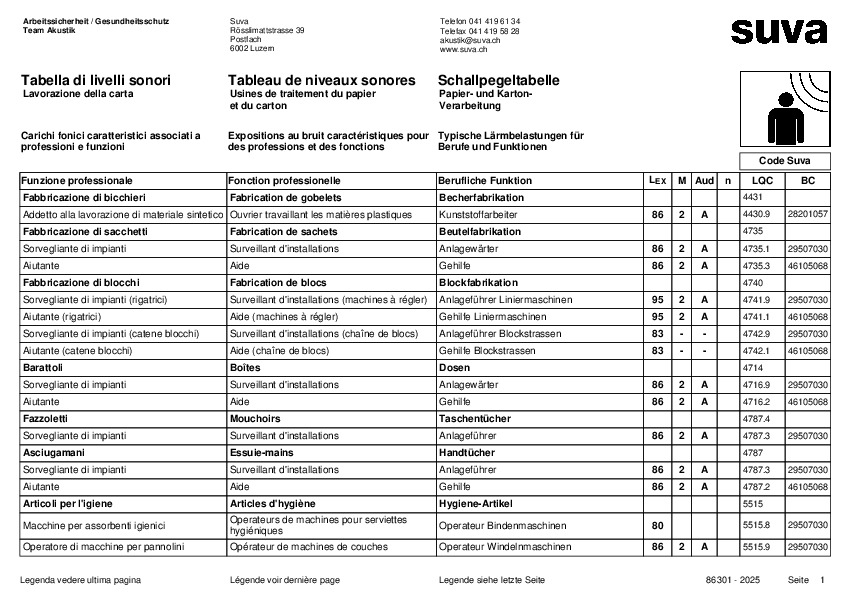 Tableau de niveaux sonores pour l’industrie du papier et du carton