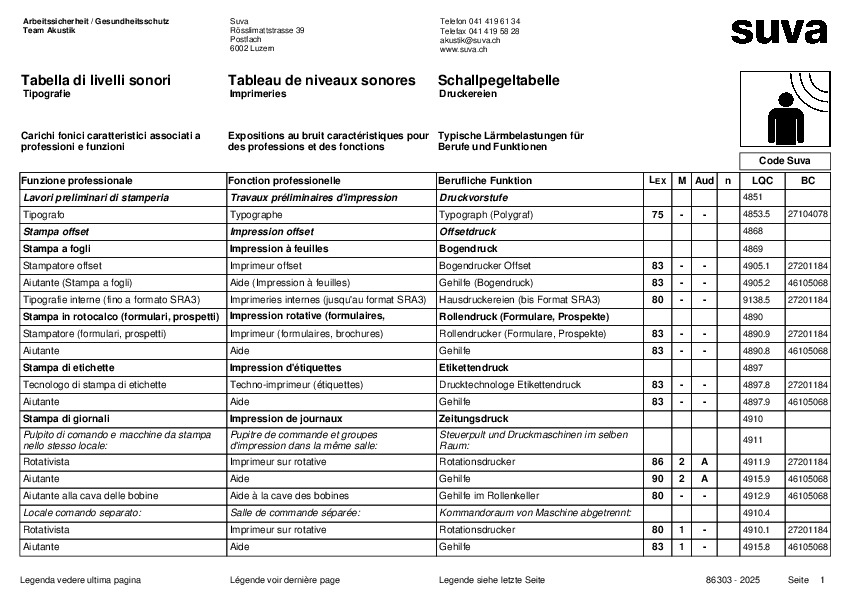 Tableau de niveaux sonores pour l’imprimerie