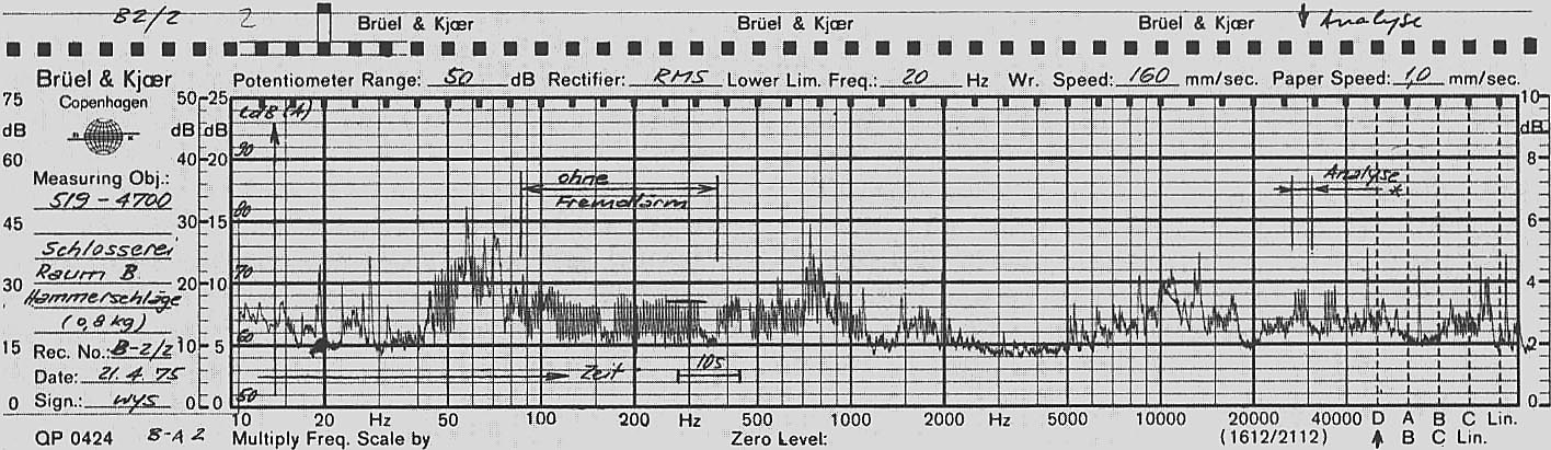 Diagramme représentant les niveaux sonores dans une serrurerie, 1975